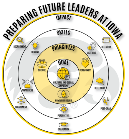 Preparing future leaders at Iowa