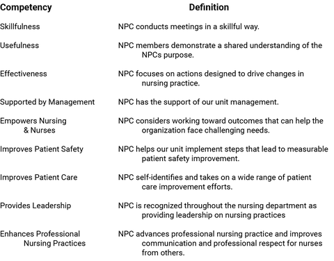 Table 1. Nine GEMS Competencies and Definitions - see pdf for details
