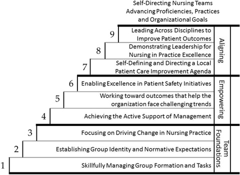 Nine gems competencies and definitions - see pdf for more