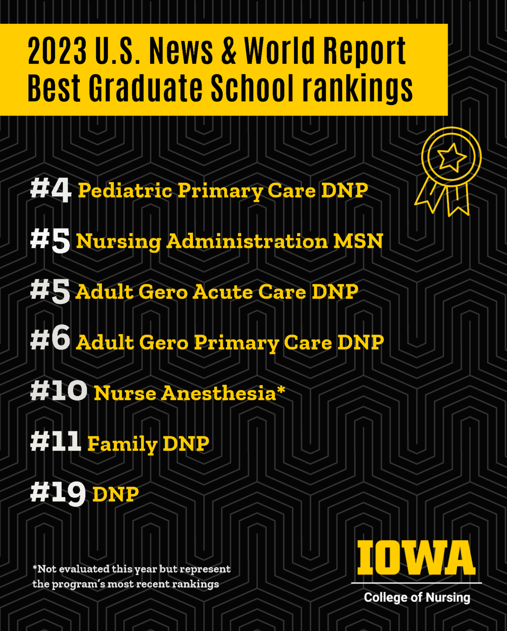 A graphic listing the graduate school rankings. 