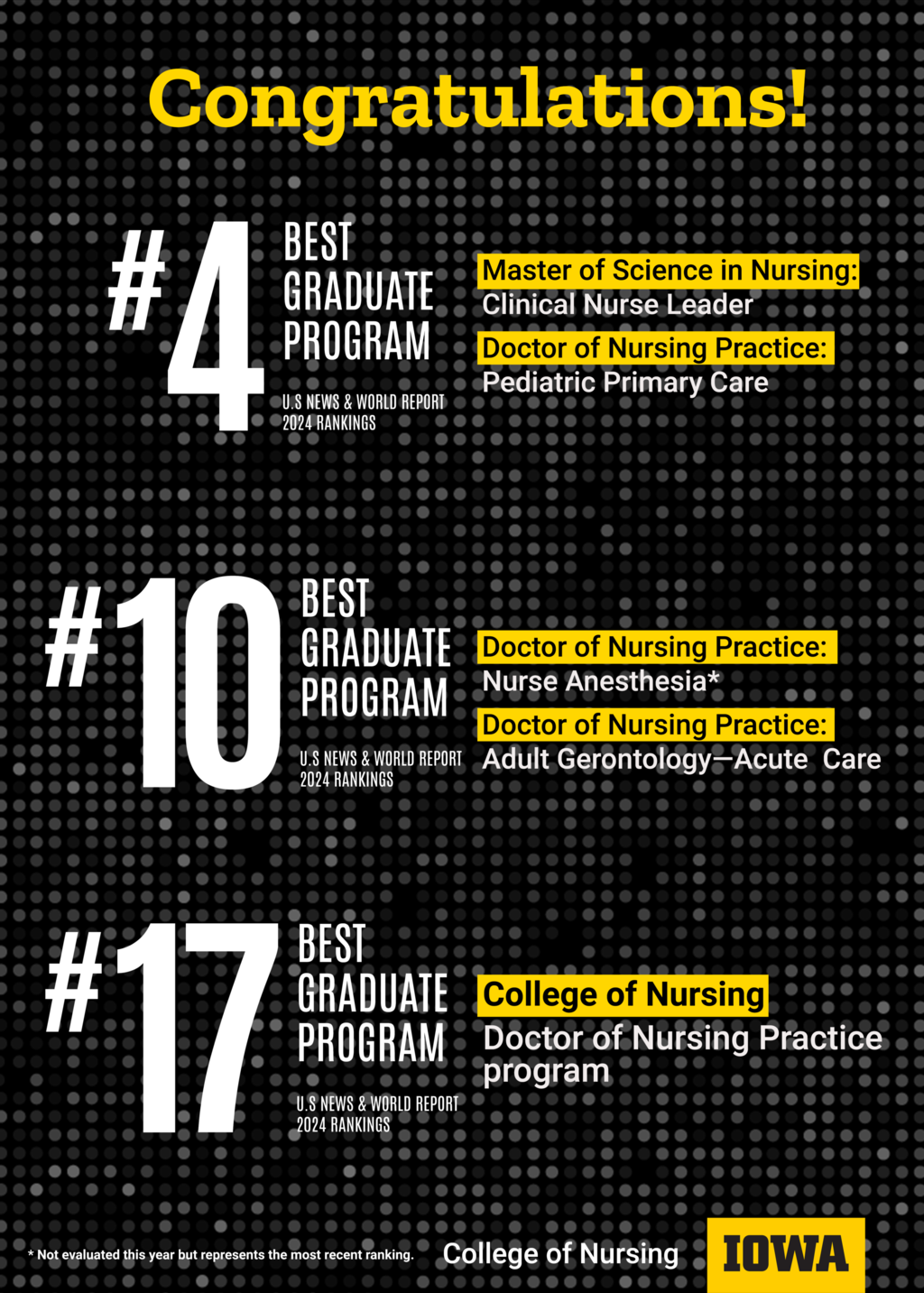 A list of the 2024 grad program rankings 