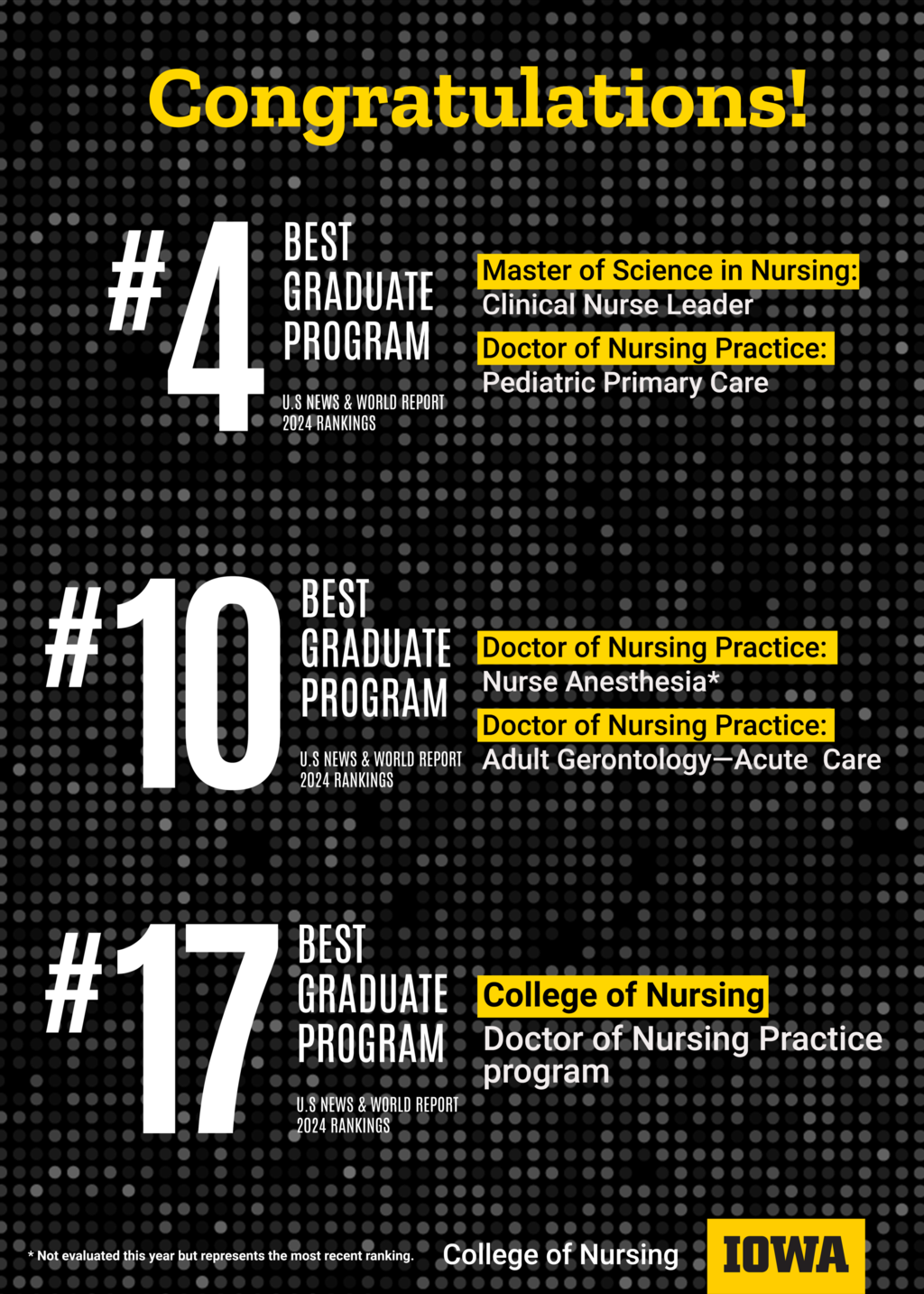 Canada's Best Nursing Programs: University Rankings 2024