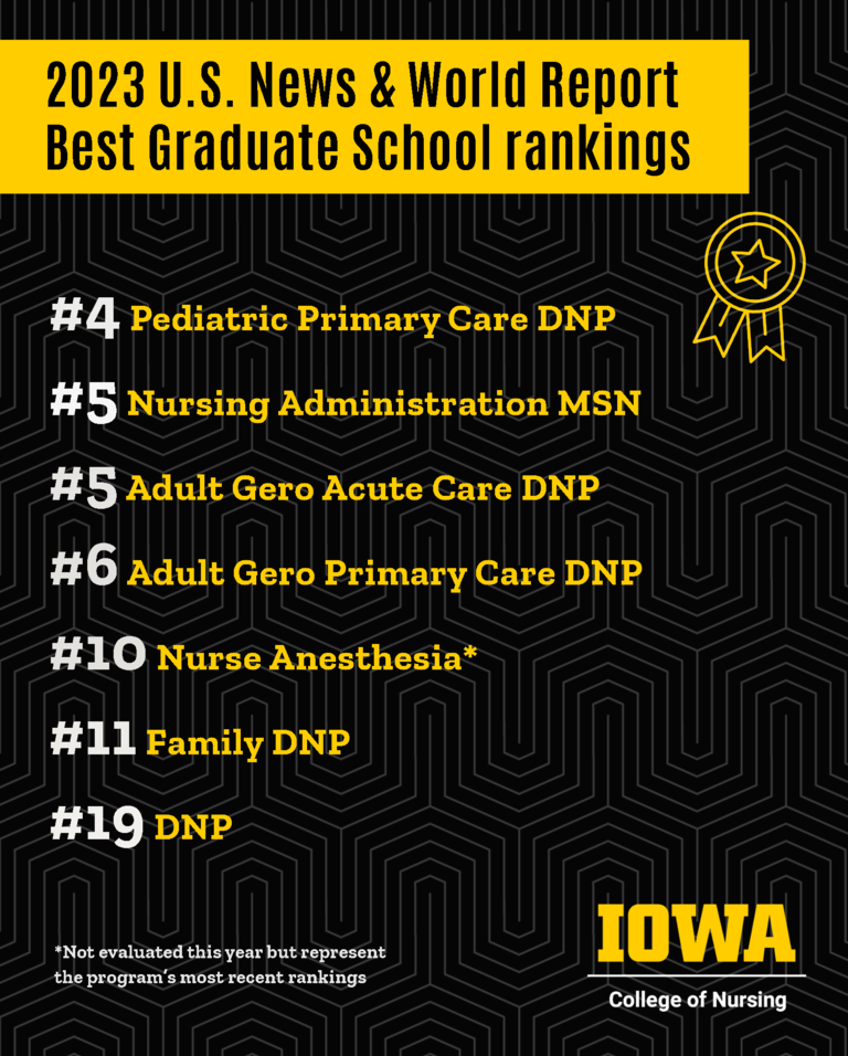 A graphic listing the graduate school rankings.